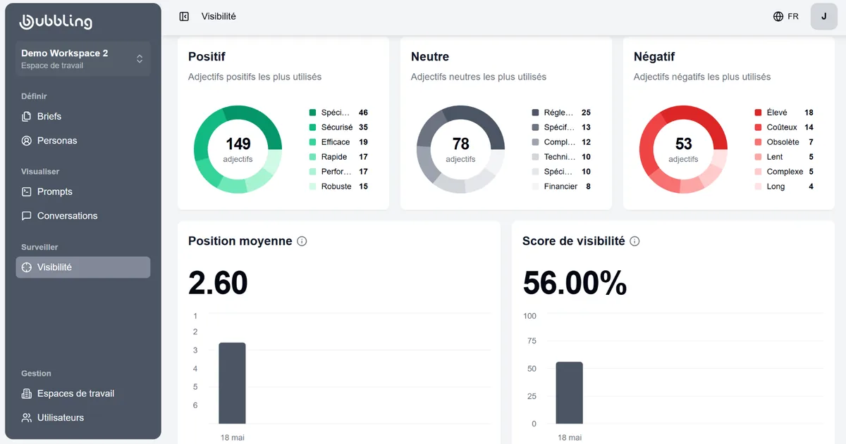 Bubbling — dashboard de visibilité IA